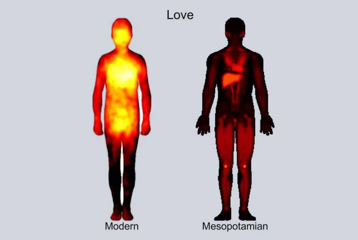 Moderne und mesopotamische Menschen erleben Liebe auf eine recht ähnliche Weise. In Mesopotamien wird Liebe besonders mit der Leber, dem Herzen aber auch mit den Knien in Verbindung gebracht (Illu.).Copyright: Modern/PNAS: Lauri Nummenmaa et al. 2014, Mesopotamian: Juha Lahnakoski 2024