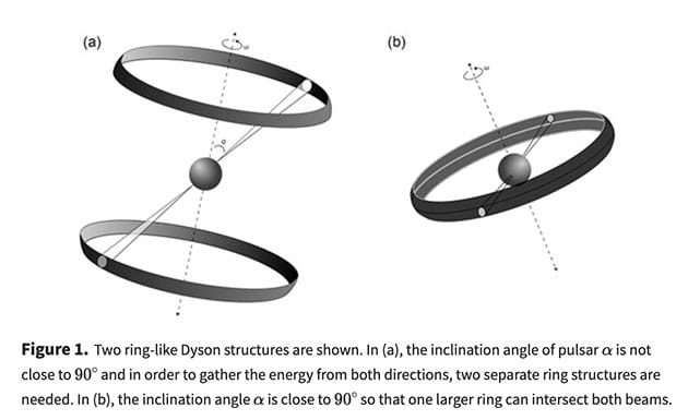 Grafische Darstellung der Ausrichtung von Dyson-Ringen gemäß den Pular-Beams (Illu.).Copyright: Kayali et al.