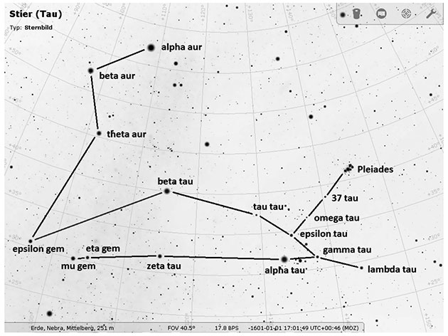 Das Pflug-ähnliche Sternbild und die „Auriga-Linie“ am Nachthimmel (Illu.).Quelle: B. Fiedler, ArXiv.org 2024
