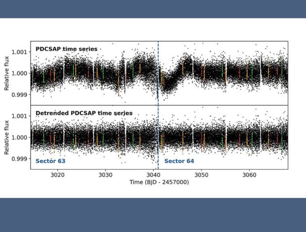 Die Lichtkurven von HD 101581. Copyright: Kunimoto et al., ArXiv.org
