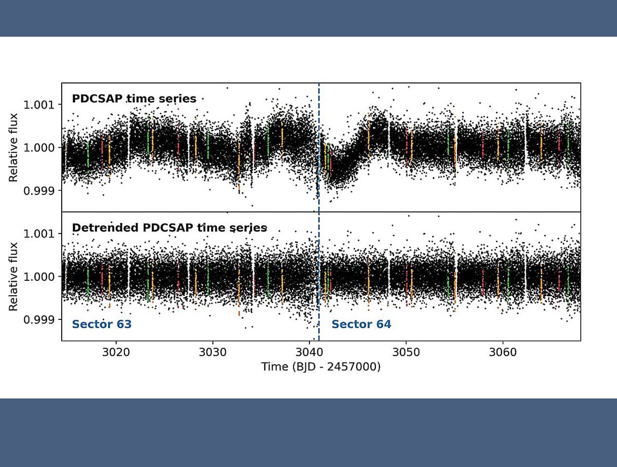 Die Lichtkurven von HD 101581.Copyright: Kunimoto et al., ArXiv.org