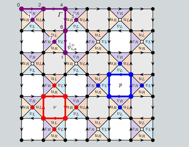 Das 2D exakt lösbare Spin-Modell auf einem 7×7-Gitter mit offenen Randbedingungen. Copyright/Quelle: Hazzard et al., Nature (2025). DOI: 10.1038/s41586-024-08262-7