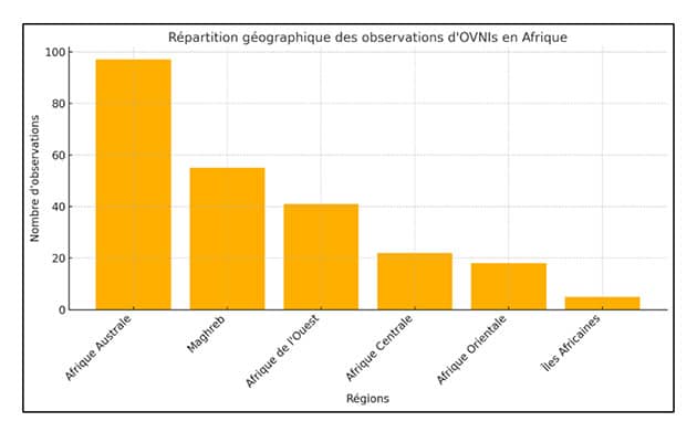 Die geografische Verteilung dokumentierter UFO-Sichtungen in Afrika