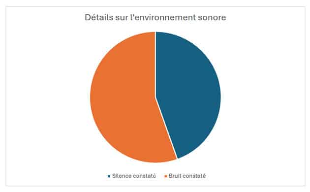 Akkustische Merkmale von UFO-Sichtungen in Afrika: Konstante Stille (l.), Dauerhaft mit Geräuschen einhergehend.