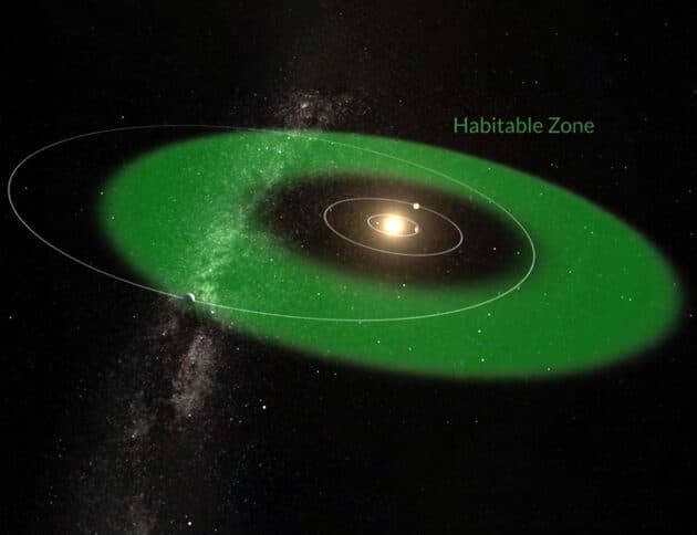 Grafische Darstellung der habitablen (grünen) Zone um den Stern “HD 20794“ und die Umlaufbahnen seiner bislang bekannten drei Planeten (Illu.). Copyright: Gabriel Pérez Díaz, SMM (IAC)