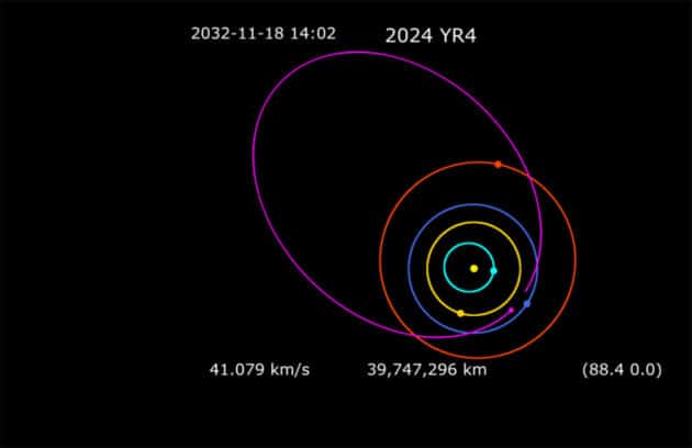 Grafische Darstellung der Umlaufbahn des Asteroiden „2024 YR4“. Copyright: Phoenix7777 (via WikimediaCommons) / CC BY-SA 4.0