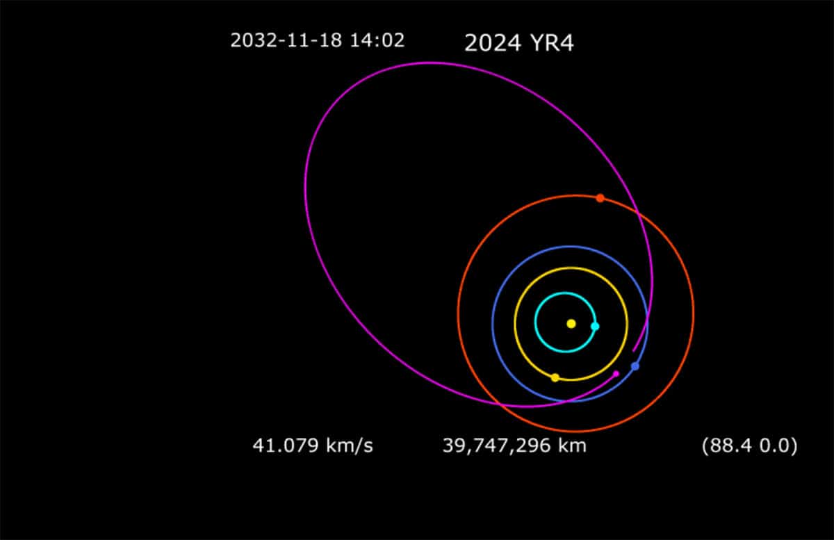 Grafische Darstellung der Umlaufbahn des Asteroiden „2024 YR4“.Copyright: Phoenix7777 (via WikimediaCommons) / CC BY-SA 4.0