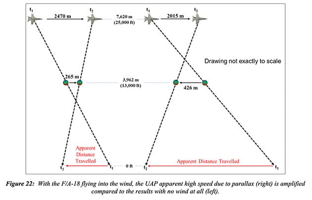 AARO-Schaubild zum Bewegungsparallaxeneffekt im „Go Fast“-Video (Illu.).Quelle: aaro.mil