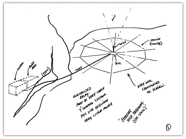 Remote-Viewing-Sitzungs-Skizze zur angebl. Basis im spanischen Perdido-Gebirge.Quelle: Project 8200 – The original remote Viewing Transcripts, Cneter Lane Books 2025 