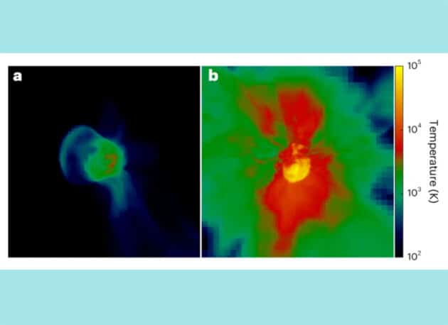 Die Abbildung zeigt simulierte Bilder von Wasserdampf in einer 13-Sonnenmassen-Kernkollaps-Supernova (CC) 90 Millionen Jahre nach der Explosion (a) und in einer 200-Sonnenmassen-Paarinstabilitäts-Supernova (PI) 3 Millionen Jahre nach der Explosion (b). Die Massenanteile für diffusen Wasserdampf in den Halos variieren von 10⁻¹⁴ bis 10⁻¹² bei der CC-Supernova und von 10⁻¹² bis 10⁻¹⁰ bei der PI-Supernova. Dichte Klumpen mit deutlich höheren Wassermassen sind als gelbe Punkte in den Zentren beider Bilder sichtbar. Quelle: Nature Astronomy (2025). DOI: 10.1038/s41550-025-02479-w