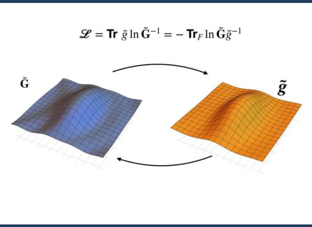Diagrammatische Darstellung der entropischen Quantengravitation. Die Wirkung für die Gravitation wird durch die Quantenrelative Entropie zwischen der Metrik der Mannigfaltigkeit und der durch das Materiefeld und die Geometrie induzierten Metrik beschrieben. Copyright/Quelle: G. Bianconi, Physical Review D (2025)