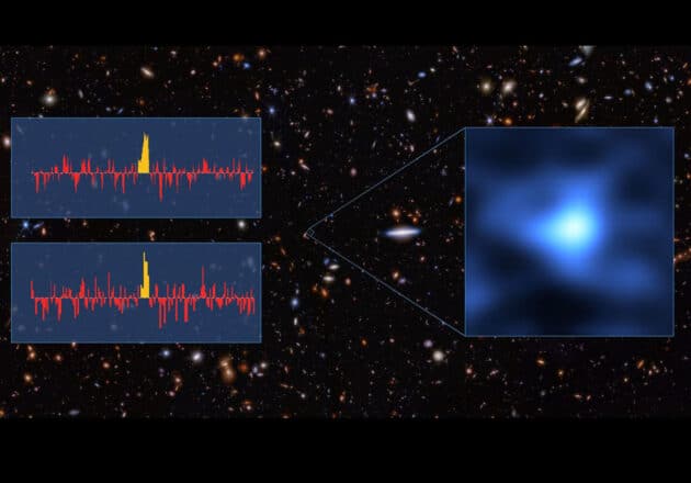 „JADES-GS-z14-0“ – die derzeit am weitesten entfernte bekannte Galaxie – wie sie mit dem Atacama Large Millimeter/submillimeter Array (ALMA) gesehen wurde. Die beiden Spektren zeigen eine Emissionslinie von Sauerstoff – der am weitesten entfernten Nachweis von Sauerstoff macht. Copyright/Quelle: ALMA (ESO/NAOJ/NRAO)/S. Carniani et al./S. Schouws et al/JWST: NASA, ESA, CSA, STScI, Brant Robertson (UC Santa Cruz), Ben Johnson (CfA), Sandro Tacchella (Cambridge), Phill Cargile (CfA)