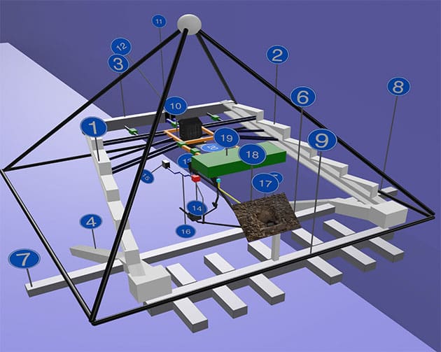 Das von Biondi und Malange 3D-rekonstruierte Innere der Cheops-Pyramide mit zahlreichen bislang unbekannten bzw. archäologisch nicht belegten Strukturen wie etwa gewaltige „Rampen“-Konstruktionen (grau). Zugleich zeigt die auf den SAR-Doppler-Tomographie beruhenden Rekonstruktion aber auch bekannte Kammern, Gänge und Hohlräume, darunter auch den bislang unerforschten und erst 2017 mittels Myonen-Scans entdeckten großen Hohlraum oberhalb der sog. Großen Galerie (grün; …GreWi berichtete https://www.grewi.de/neue-scans-bestaetigen-grossen-hohlraum-und-unbekannten-korridor-in-der-cheops-pyramide20191126/).Copyright/Quelle: Malanga, Biondi, remote sensing 2022
