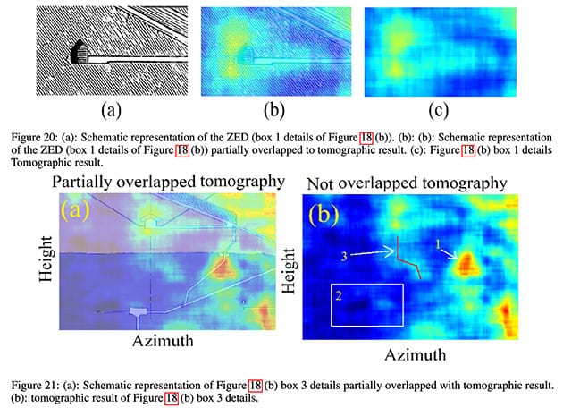 In folgenden Datenauswertungen der neuen Methode sehen die Autoren eine Bestätigung der Fähigkeit, damit innere Strukturen in den Pyramiden abbilden zu können.Copyright/Quelle: Malanga, Biondi, remote sensing 2022