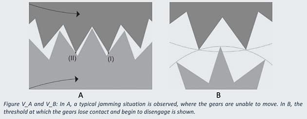 Zwei typische Verzahnungsszenarien bei dreieckig gezahnten Zahnrädern (Illu.).Copyright/Quelle: Szigety u. Arenas, ArXiv.org 2025