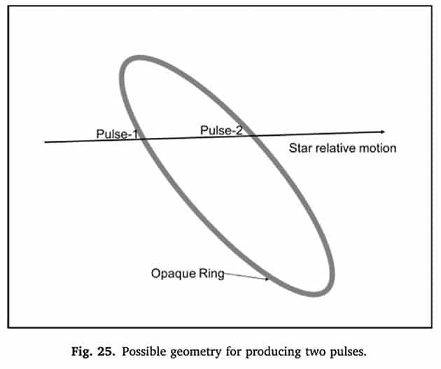 Ein Ring könnte die Pulse erklären.Quelle: Stanton, Acta Astronautica 2025