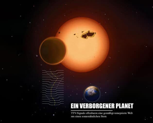 Künstlerische Darstellung des Kepler-725-Systems (Illu.). Der kleine Planet unten rechts stellt die neu entdeckte Super-Erde (Kepler-725c) in der habitablen Zone dar. Copyright/Quelle: Gu Shenghong