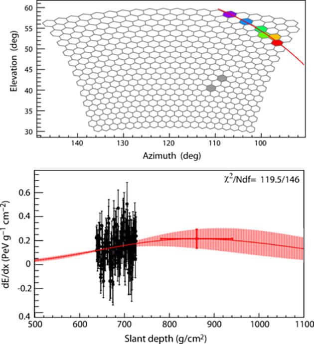 Auszug des anomalen Signals aus dem Eis.Copyright/Quelle: Stephanie Wissel / Penn State University, Physical Review Letter (2025)