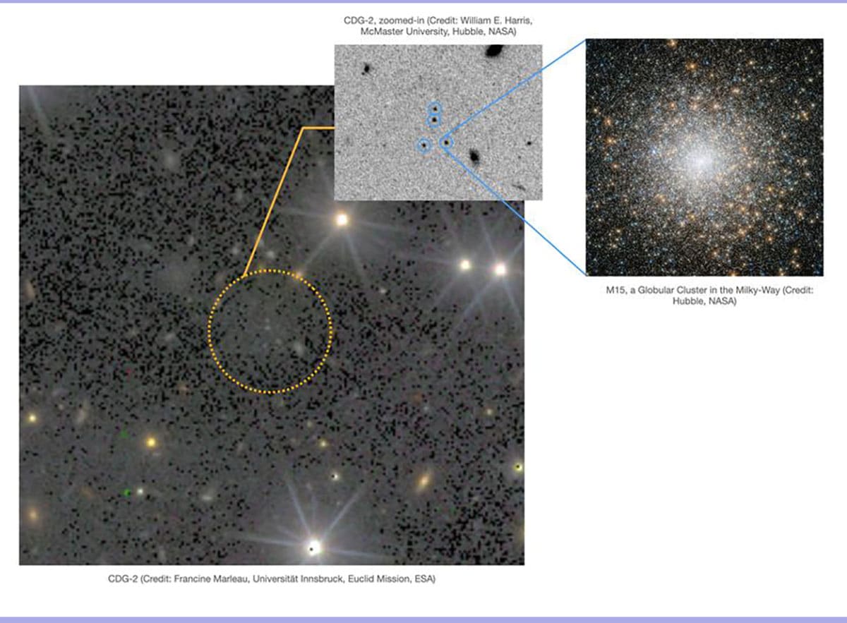 Blick auf die extrem lichtschwache Galaxie CDG-2.Copyright/Quelle: Li u. Marleau et al., Astrophysical Journal Letters (2025)