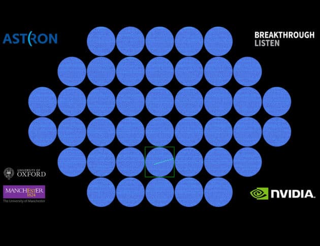 Simuliertes Signal im Blick des All-Sky-Monitor. Quelle: Breakthrough Listen