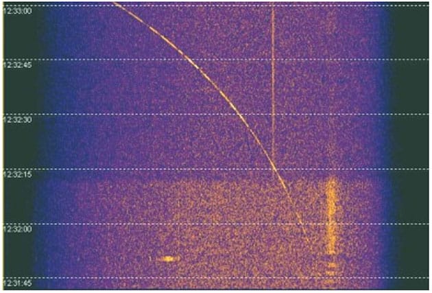Gebogenen Spure der ISS.Quelle: http://dk5ec.de/Graves-Echo.pdf