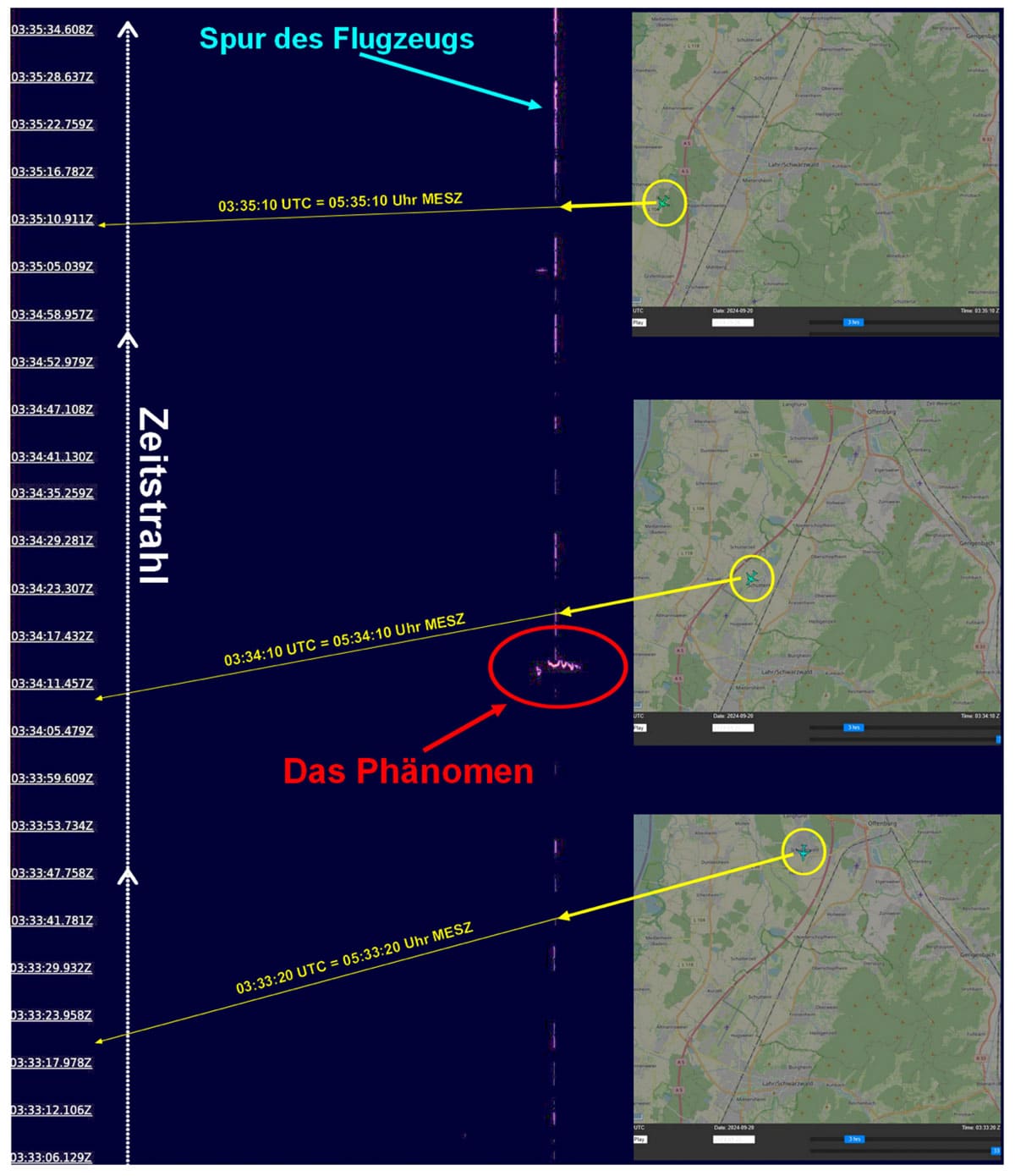 Die vertikal verlaufende unterbrochene Spur der vom Passiradar registrierten Reflexion der DHL-Maschine. Rechts im Bild die Screenshots der von ADS-B Exchange erstellten Luftlagebilder, die die Position des Flugzeugs anzeigen.