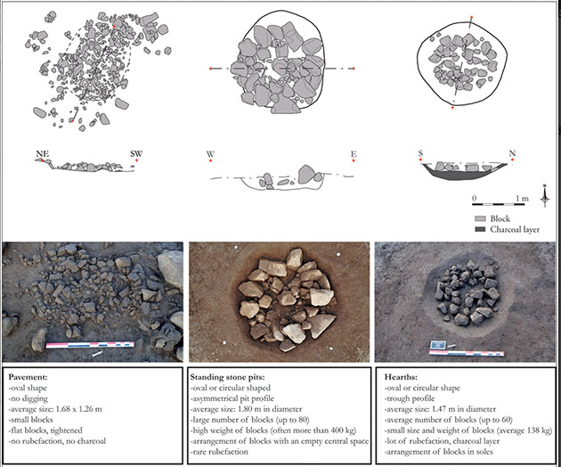 Unterschiede zwischen Fundamentgruben für aufgerichtete Steine und Feuergruben.Copyright/Quelle: Schulz Paulsson et al., Antiquity 2025