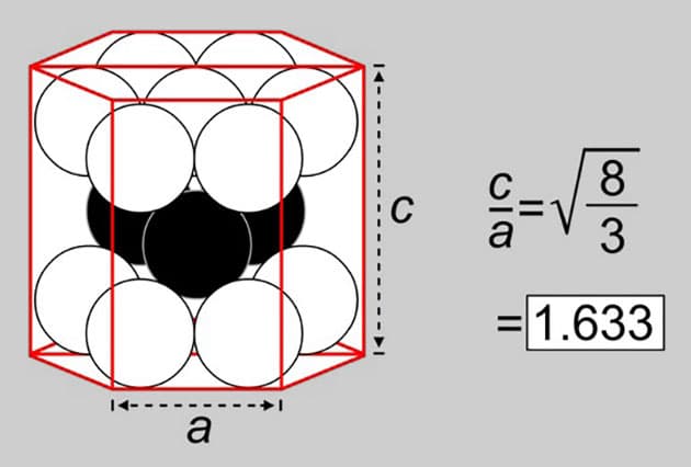 Grafische Darstellung der optimalen hexagonalen Verpackung von Kugeln.Quelle: R. Mac Sweeny, Journal of Mathematics and the Arts 2025