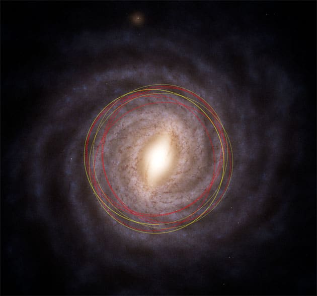 Draufssicht auf die Milchstraße mit den geschätzten Umlaufbahnen von Sonne und dem interstellaren Kometen 3I/ATLAS. Die Bahn von 3I/ATLAS ist als rote gestrichelte Linie, die der Sonne als gelbe gepunktete Linie dargestellt. Deutlich erkennbar ist, wie weit sich die Bahn von 3I in die äußere dicke Scheibe (thick disk) der Galaxie erstreckt, während sich die Sonnenbahn näher am galaktischen Zentrum hält (Illu.).Quelle: M. Hopkins / Ōtautahi-Oxford-Team. Basiskarte: ESA/Gaia/DPAC, Stefan Payne-Wardenaar, CC-BY-SA 4.0
