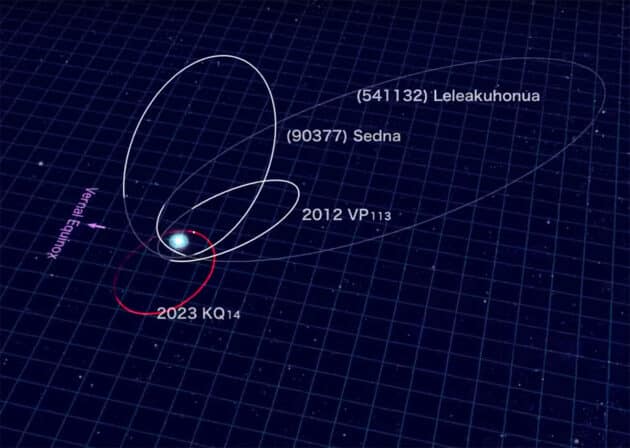Umlaufbahndiagramm der nun vier bekannten Sednoiden im äußeren Sonnensystem (Illu.). Copyright/Quelle: SubaruTelescope, NAOJ