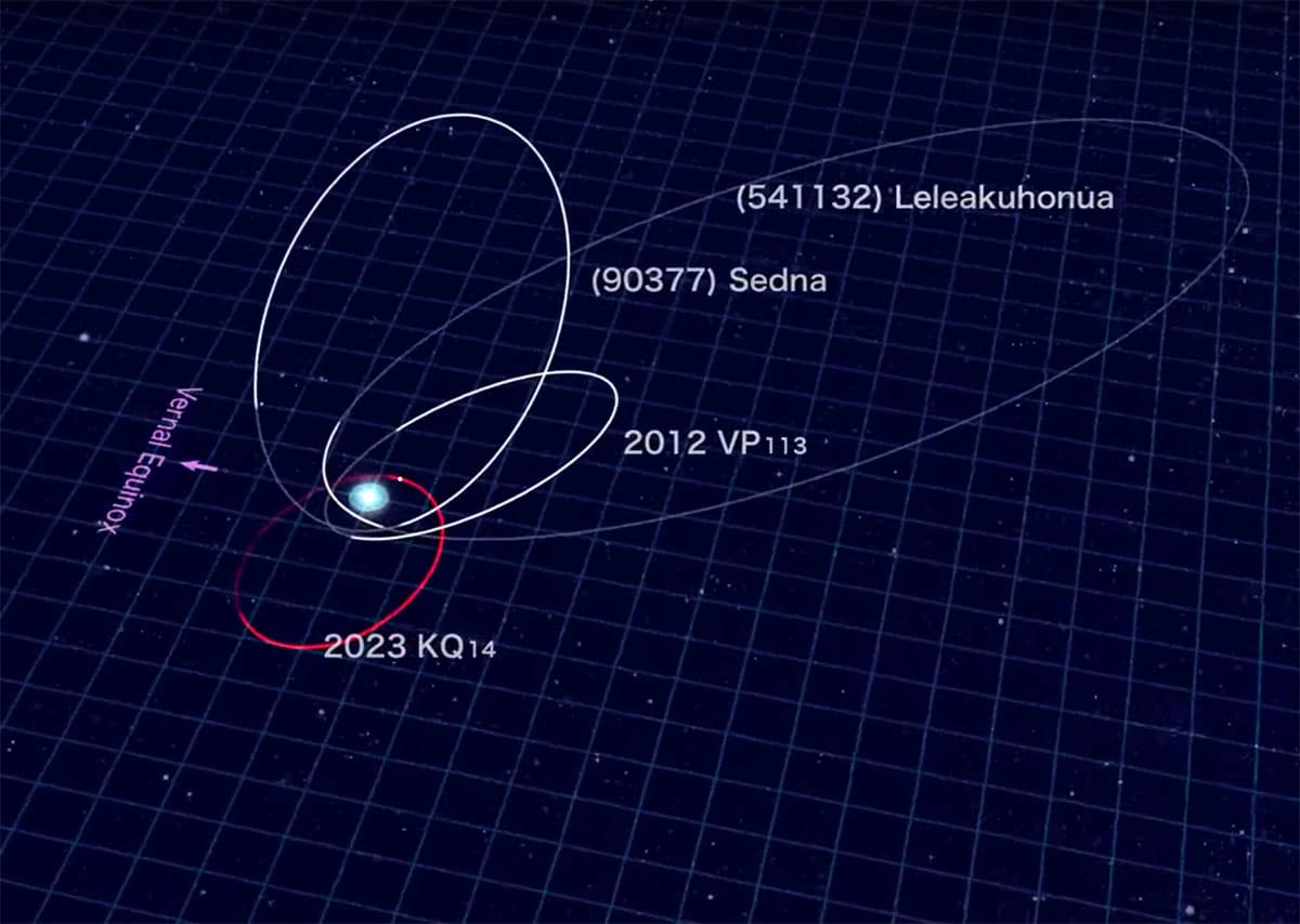 Umlaufbahndiagramm der nun vier bekannten Sednoiden im äußeren Sonnensystem (Illu.).Copyright/Quelle: SubaruTelescope, NAOJ