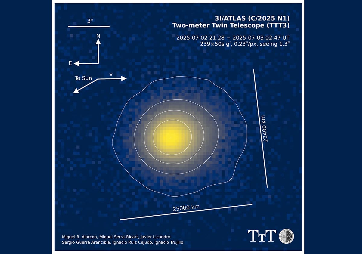 Aufnahme des interstellaren Objekte „3I/ATLAS“ mit dem Two-Meters-Twin-Telescope (TTT) des Instituto de Astrofísica de Canarias (IAC).Copyright/Quelle: M.R. Alacron et al., III/IAC 2025.
