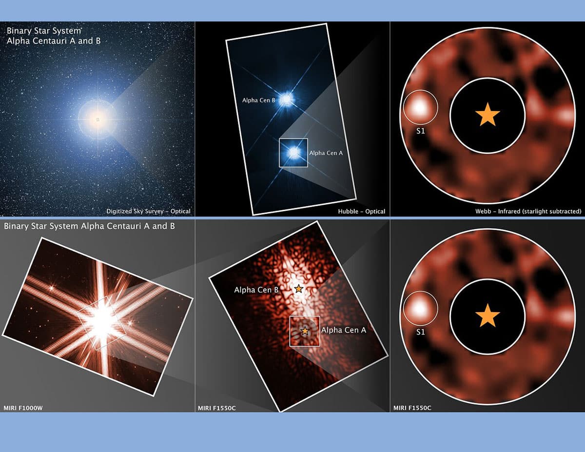 Die Abbildungsreihe oben zeigt das 3fach-Sternensystem Alpha Centauri mit dem erdgebundenen DSS-Teleskop al seine einzelne Lichtquelle (l.). Die Hubble-Aufnahme (Mitte) kann schon die beiden Hauptsterne Alpha Centauri A und B voneinander trennen. In der dritten Aufnahme des Webb-Teleskops (r.) wird der helle Schein von Alpha Centauri durch eine koronographische Maske abgedeckt, wodurch das Planetensignal (links davon) sichtbar wird. Die Bildreihe unten zeigt die Webb-Aufnahmen des Systems: Links zu sehen sind Alpha Centauri A und B, in der Mitte das System mit dem blockierten Licht von A und rechts davon erneut das Signal des Planetenkanidaten (S1).Copyright: NASA, ESA, CSA, STScI, DSS, A. Sanghi (Caltech), C. Beichman (JPL), D. Mawet (Caltech), J. DePasquale (STScI)