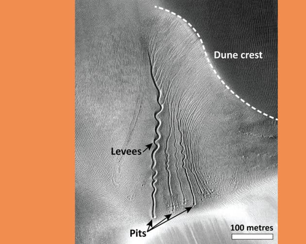 Ein Muterbeispiel für die nun erklärten „Linear Dune Gullies“ an Kraterwänden auf dem Mars. Um sie zu erzeugen, ist offenbar ein flüssiges Wasser notwendig. Quelle/Copyright: NASA/JPL/University of Arizona