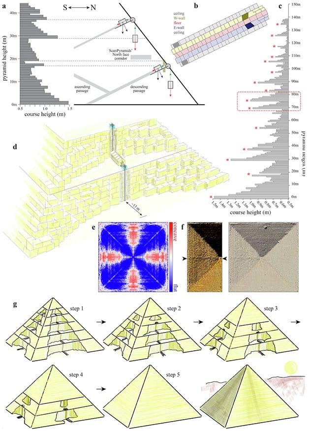 Quelle: Scheuring / npj Heritage Science 2025