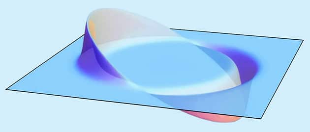 Zweidimensionale Darstellung eines Alcubierre-Antriebs, die die entgegengesetzten Bereiche von expandierender und kontrahierender Raumzeit zeigt, welche die zentrale Region verschieben. Copyright/Quelle: WikimediaCommons