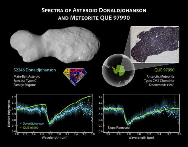 Schaubild zum Asteroiden Donaldjohanson Copyright: SwRI