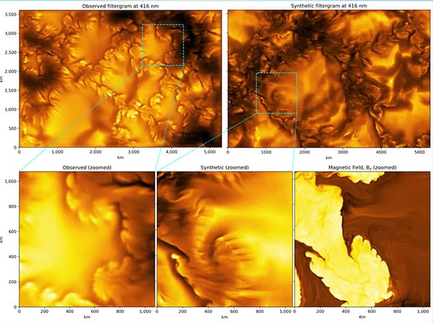 Ein Vergleich einer Beobachtung des Inouye Solar Telescope (oben links) mit einem Bild, das mit Hilfe modernster Computersimulationen erzeugt wurde (oben rechts).Copyright/Quelle: NSF/NSO/AURA/HAO
