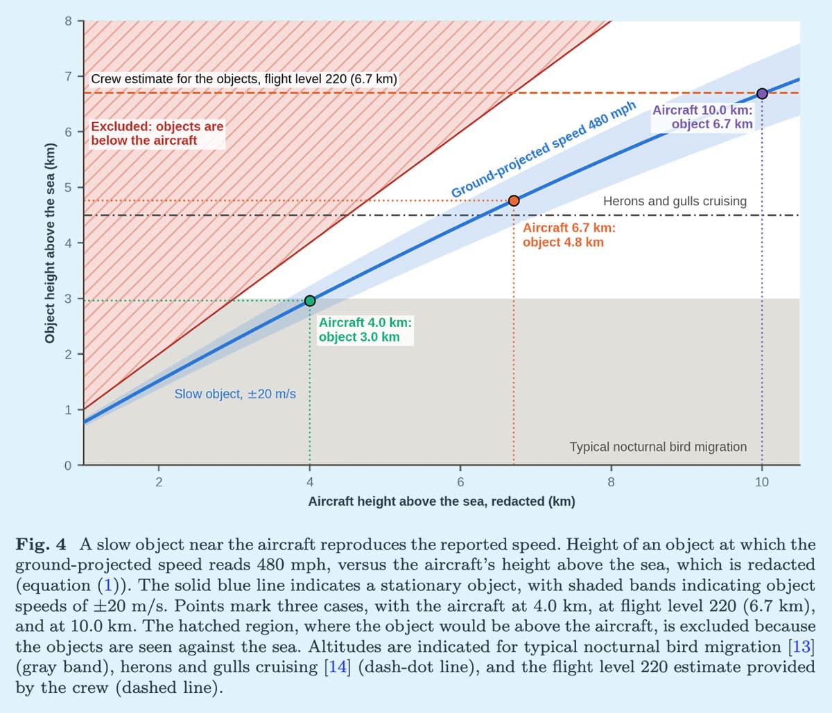 Quelle: Loeb et al. ArXiv 2026
